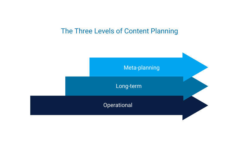 The evolution of content planning in newsrooms