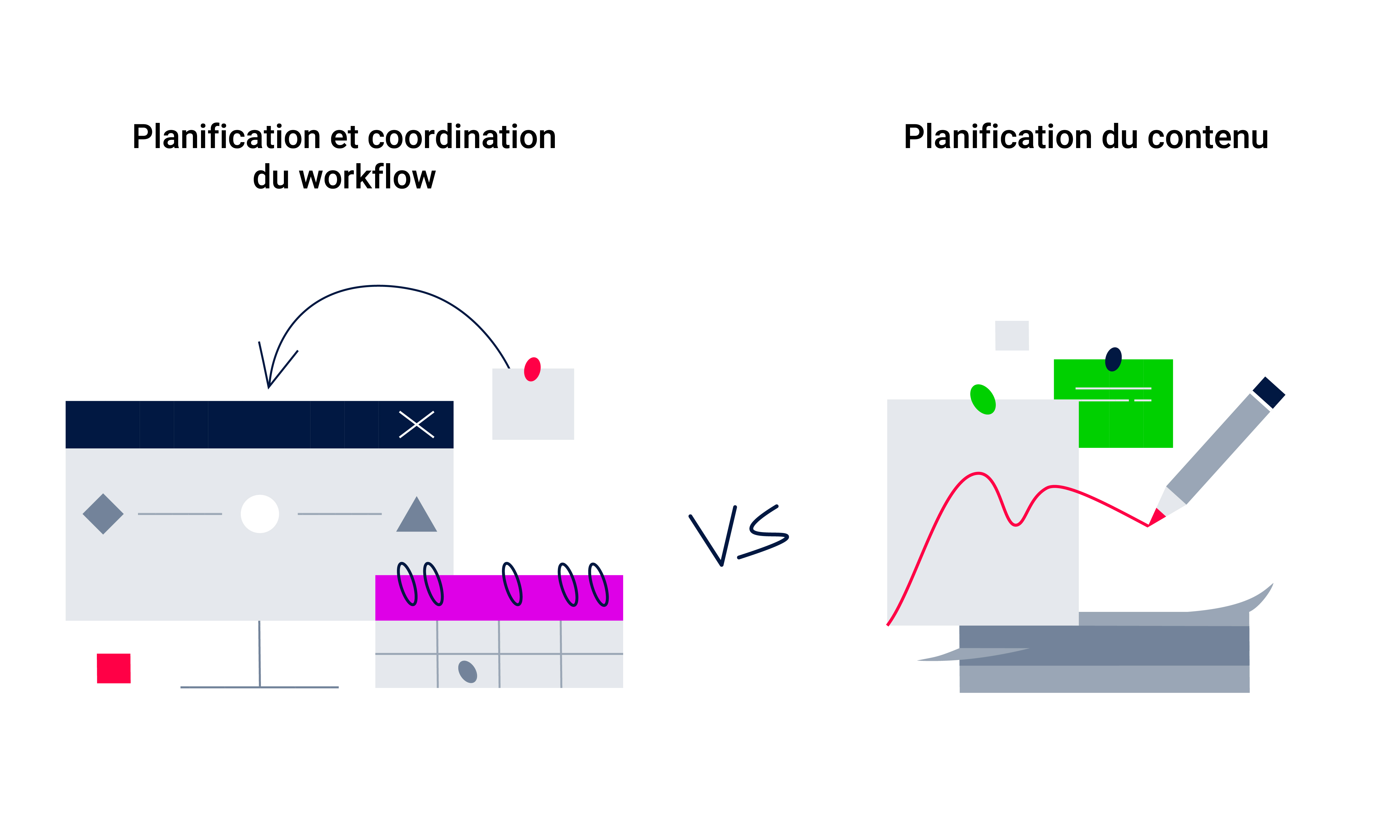 Planification du contenu vs Planification et coordination du workflow