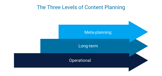 The evolution of content planning in newsrooms